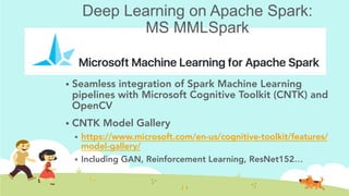 !  Seamless integration of Spark Machine Learning
pipelines with Microsoft Cognitive Toolkit (CNTK) and
OpenCV
!  CNTK Model Gallery
!  https://www.microsoft.com/en-us/cognitive-toolkit/features/
model-gallery/
!  Including GAN, Reinforcement Learning, ResNet152…
Deep Learning on Apache Spark:
MS MMLSpark
 