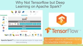 Why Not Tensorflow but Deep
Learning on Apache Spark?
 