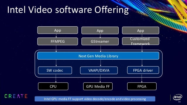 deep learning video processing