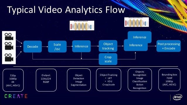 video analytics deep learning