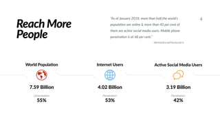 Reach More
People
4“As of January 2018, more than half the world's
popula;on are online & more than 40 per cent of
them are ac;ve social media users. Mobile phone
penetra;on is at 68 per cent.”
- WeAreSocial/Hootsuite's
7.59 Billion 3.19 Billion4.02 Billion
Urbanisation:
55%
Penetration:
53%
Penetration:
42%
World Popula:on Internet Users Ac:ve Social Media Users
 