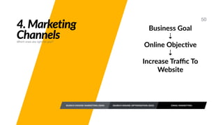 Business Goal
⇣
Online ObjecBve
⇣
Increase Traﬃc To
Website
SEARCH ENGINE MARKETING (SEM)
50
SEARCH ENGINE OPTIMISATION (SEO) EMAIL MARKETING
4. Marketing
ChannelsWhich ones are right for you?
 
