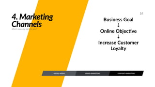 Business Goal
⇣
Online ObjecBve
⇣
Increase Customer
Loyalty
SOCIAL MEDIA
51
EMAIL MARKETING CONTENT MARKETING
4. Marketing
ChannelsWhich ones are right for you?
 