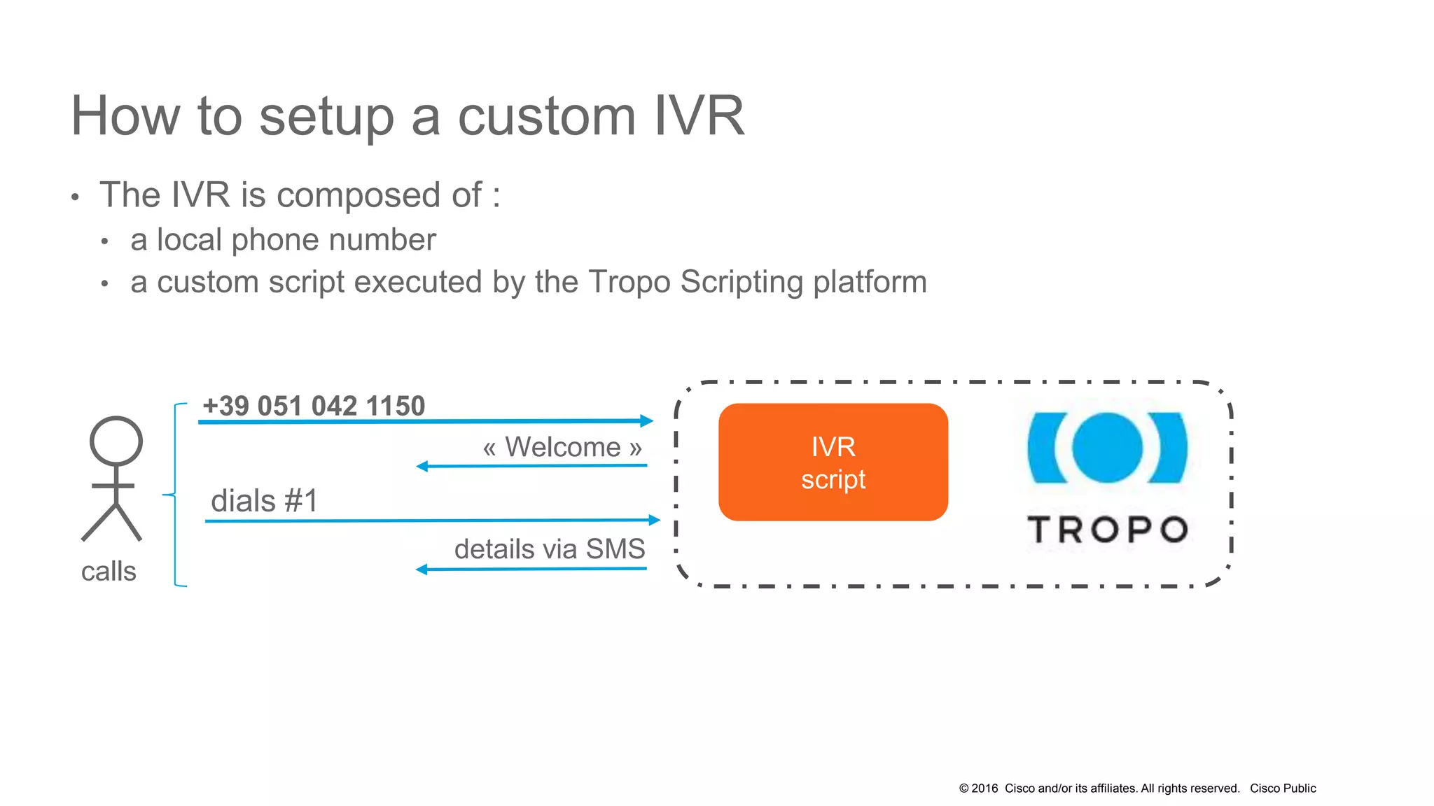 © 2016 Cisco and/or its affiliates. All rights reserved. Cisco Public
How to setup a custom IVR
• The IVR is composed of :
• a local phone number
• a custom script executed by the Tropo Scripting platform
dials #1
+39 051 042 1150
« Welcome »
details via SMS
calls
IVR
script
 