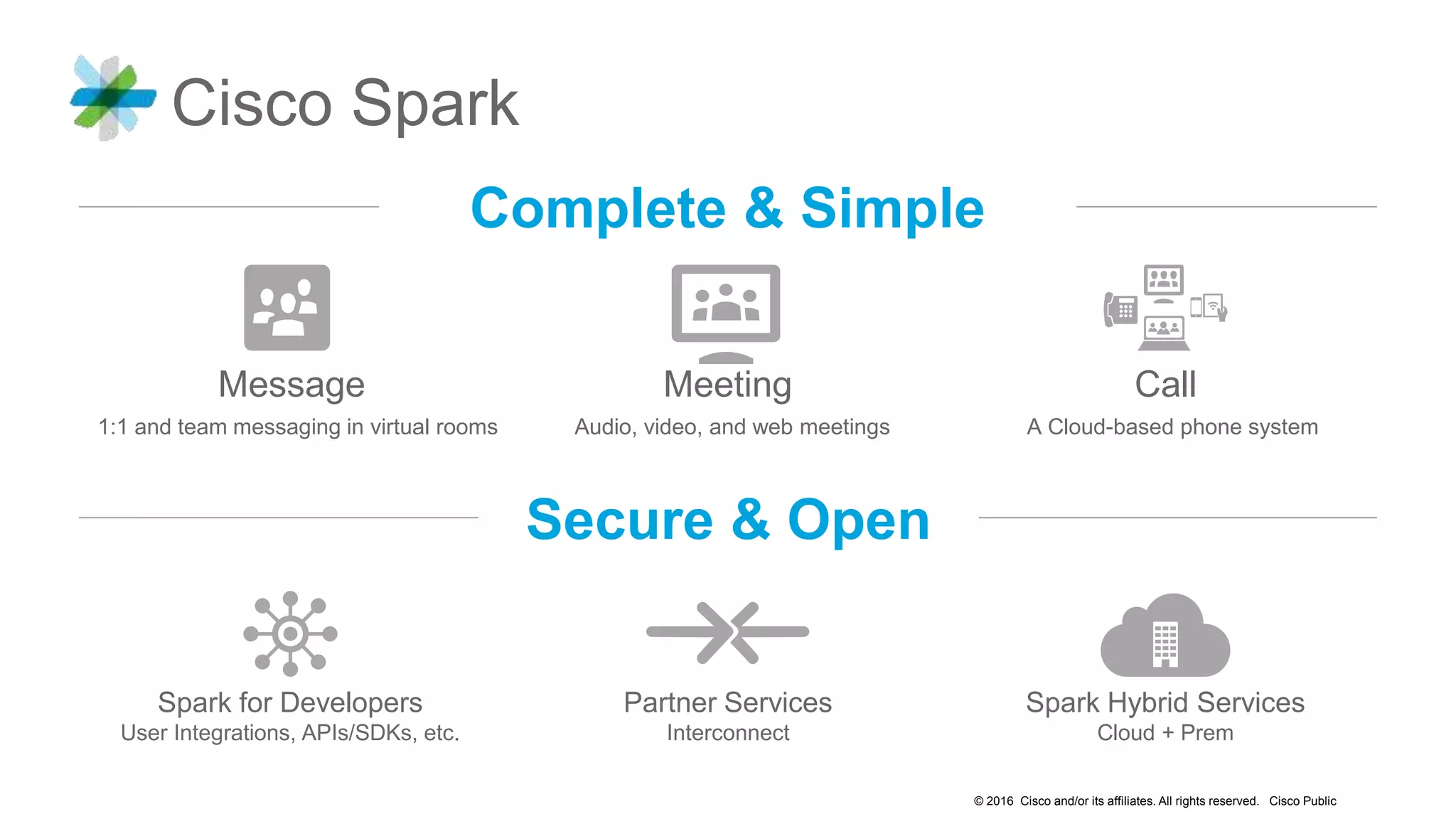 © 2016 Cisco and/or its affiliates. All rights reserved. Cisco Public
Cisco Spark
Secure & Open
Complete & Simple
Spark for Developers
User Integrations, APIs/SDKs, etc.
Spark Hybrid Services
Cloud + Prem
Partner Services
Interconnect
Message Meeting Call
1:1 and team messaging in virtual rooms A Cloud-based phone systemAudio, video, and web meetings
 