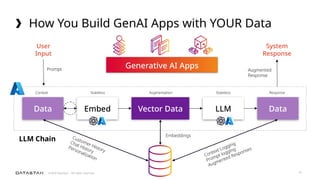 Build a GenAI App in a Day with DataStax and Microsoft_Bangalore.pptx