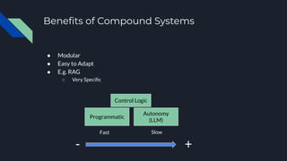 Implement Agentic RAG Using Claude 3.5 Sonnet, LlamaIndex, and Milvus | PDF