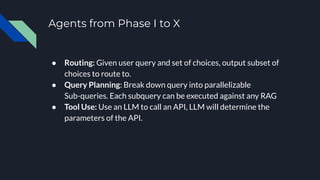Implement Agentic RAG Using Claude 3.5 Sonnet, LlamaIndex, and Milvus | PDF
