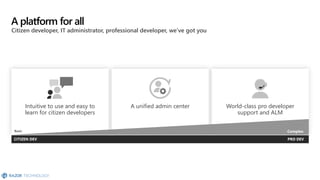 World-class pro developer
support and ALM
A unified admin centerIntuitive to use and easy to
learn for citizen developers
A platform for all
Basic
Citizen developer, IT administrator, professional developer, we’ve got you
CITIZEN DEV PRO DEV
Complex
 
