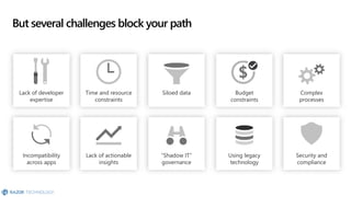 But several challenges block your path
Incompatibility
across apps
“Shadow IT”
governance
Using legacy
technology
Security and
compliance
Lack of actionable
insights
Lack of developer
expertise
Time and resource
constraints
Siloed data Complex
processes
Budget
constraints
 