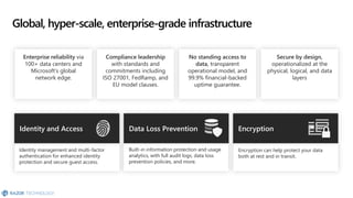 Enterprise reliability via
100+ data centers and
Microsoft’s global
network edge.
Compliance leadership
with standards and
commitments including
ISO 27001, FedRamp, and
EU model clauses.
No standing access to
data, transparent
operational model, and
99.9% financial-backed
uptime guarantee.
Secure by design,
operationalized at the
physical, logical, and data
layers
Global, hyper-scale, enterprise-grade infrastructure
Data Loss Prevention
Built-in information protection and usage
analytics, with full audit logs, data loss
prevention policies, and more.
Encryption
Encryption can help protect your data
both at rest and in transit.
Identity and Access
Identity management and multi-factor
authentication for enhanced identity
protection and secure guest access.
 