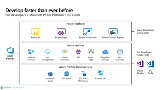 Pro Developers + Microsoft Power Platform = No Limits
Develop faster than ever before
Azure services
Logic
Apps
Bot
Services
Analysis
Services
API
Management
Azure
Functions
AKS Cognitive
Services
Azure / Office Data Services
Microsoft
Graph
SQL Azure SQL Data
Warehouse
Cosmos DB
Power Platform
Power BI Power Apps Power Automate Power Virtual Agents
Every Developer
(Low Code)
Azure
DevOps
Pro Developer
(Code First)
Visual
Studio
VS
Code
 