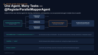 R E U S E O V E R D U P L I C AT I O N
One Agent, Many Tasks —
@RegisterParallelMapperAgent
Instead of three near-identical agents for cleaning, maintenance, and disposition, run one parameterized agent multiple times in parallel.
FeedbackAnalysisWorkflow
itemsKey = "tasks"
FeedbackTask
.cleaning()
FeedbackTask
.maintenance()
FeedbackTask
.disposition()
FeedbackAnalysisAgent
same agent, 3x in parallel
FeedbackAnalysisResults
cleaning / maintenance / disposition
@SystemMessage("{{taskSystemInstructions}}") the instructions are data, not hardcoded — the same interface becomes a cleaning, maintenance, or disposition analyzer.
itemsKey = "tasks" tells the framework which collection to iterate over, running the sub-agent once per item.
@Output method converts the raw List<String> result into a structured, named record for downstream agents.
15
LangChain4j-CDI Agentic
 