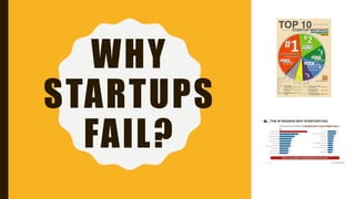 WHY
STARTUPS
FAIL?
 