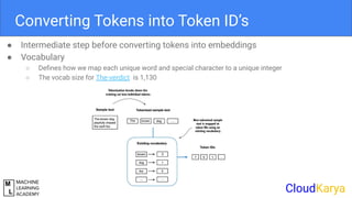 Building a large language models from scratch .pdf