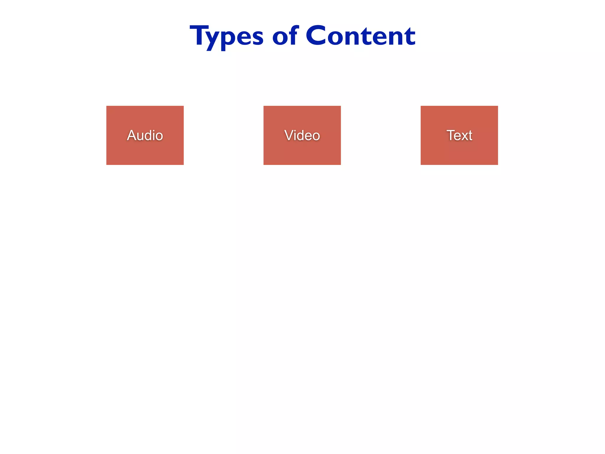 VideoAudio Text
Types of Content
 