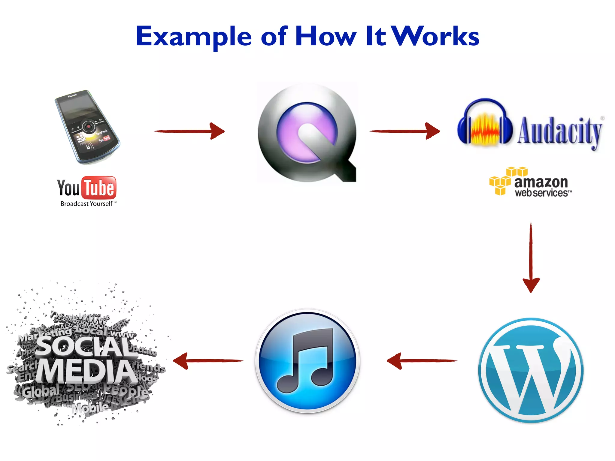 Example of How It Works
 