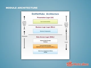 MODULE ARCHITECTURE
 