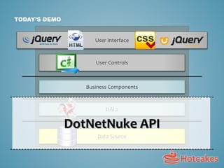 TODAY’S DEMO
Business Components
Data Source
User Controls
User Interface
DAL2
DotNetNuke API
 