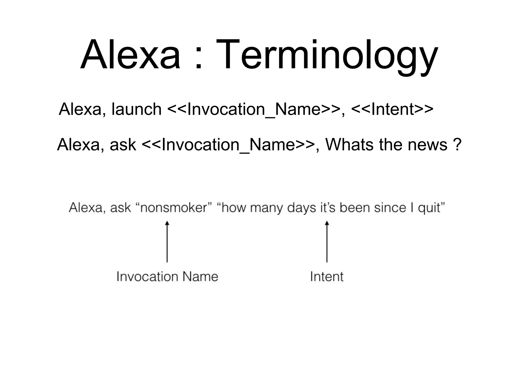 Alexa : Terminology
Alexa, ask <<Invocation_Name>>, Whats the news ?
Alexa, launch <<Invocation_Name>>, <<Intent>>
 