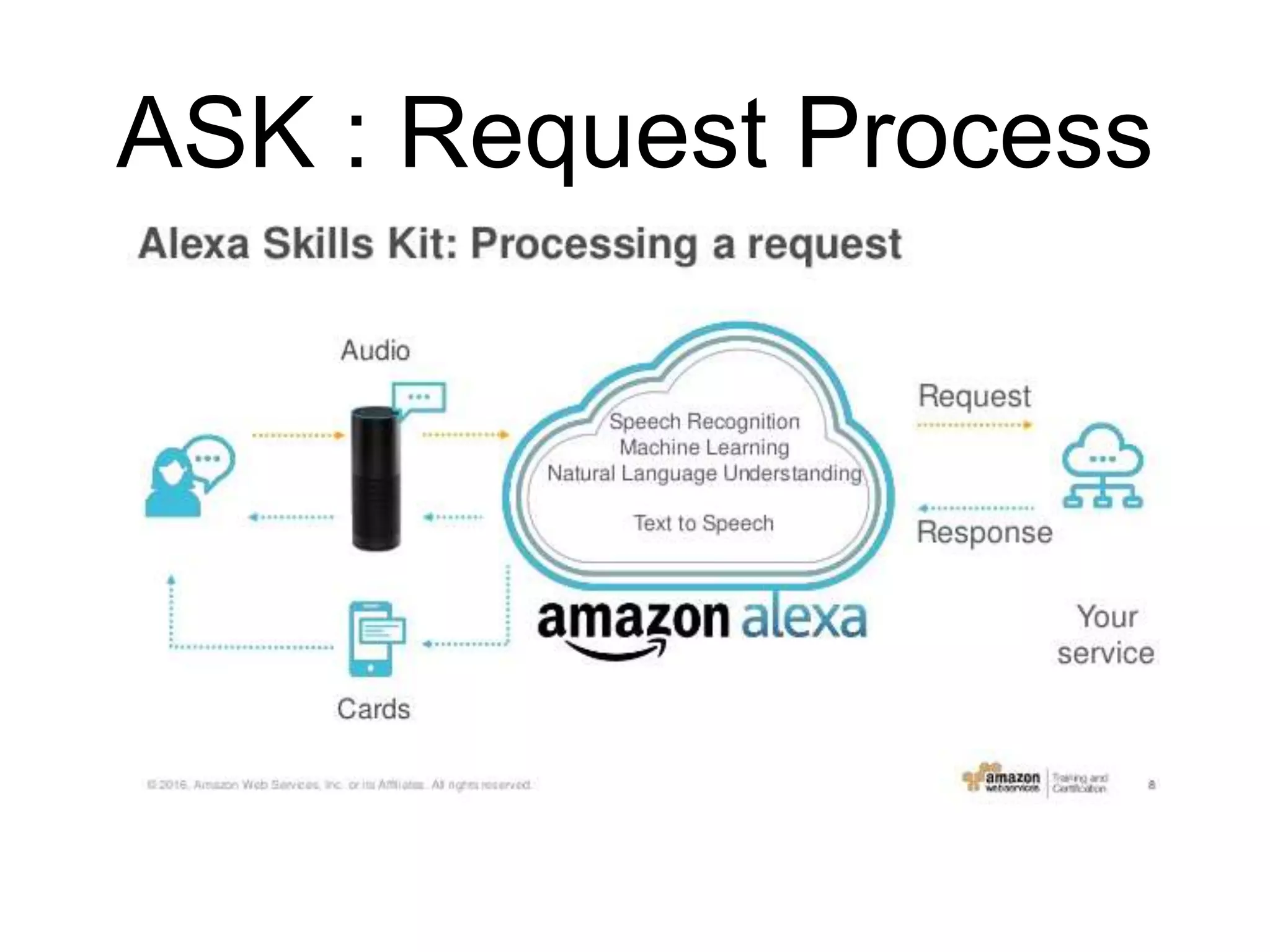ASK : Request Process
 