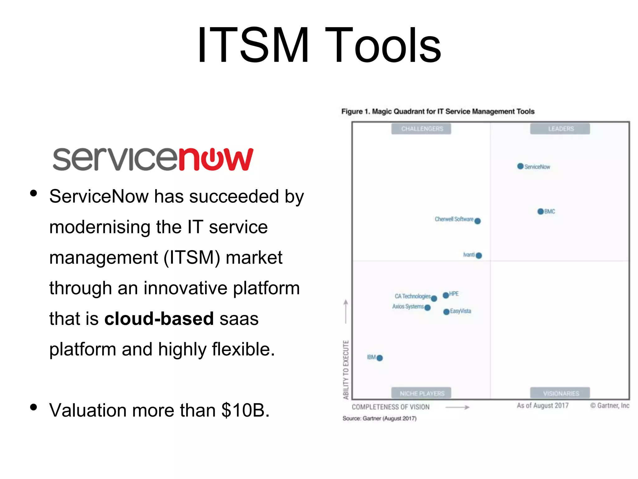 ITSM Tools
• ServiceNow has succeeded by
modernising the IT service
management (ITSM) market
through an innovative platform
that is cloud-based saas
platform and highly flexible.
• Valuation more than $10B.
 