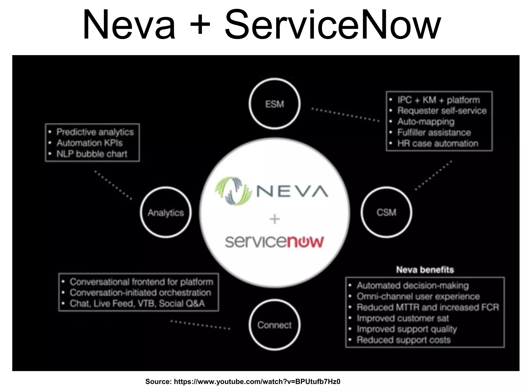 Neva + ServiceNow
Source: https://www.youtube.com/watch?v=BPUtufb7Hz0
 