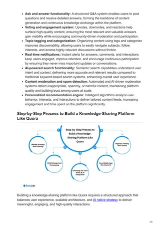 How to Build an AI-Powered Q&A Platform Like Quora: A Step-by-Step ...