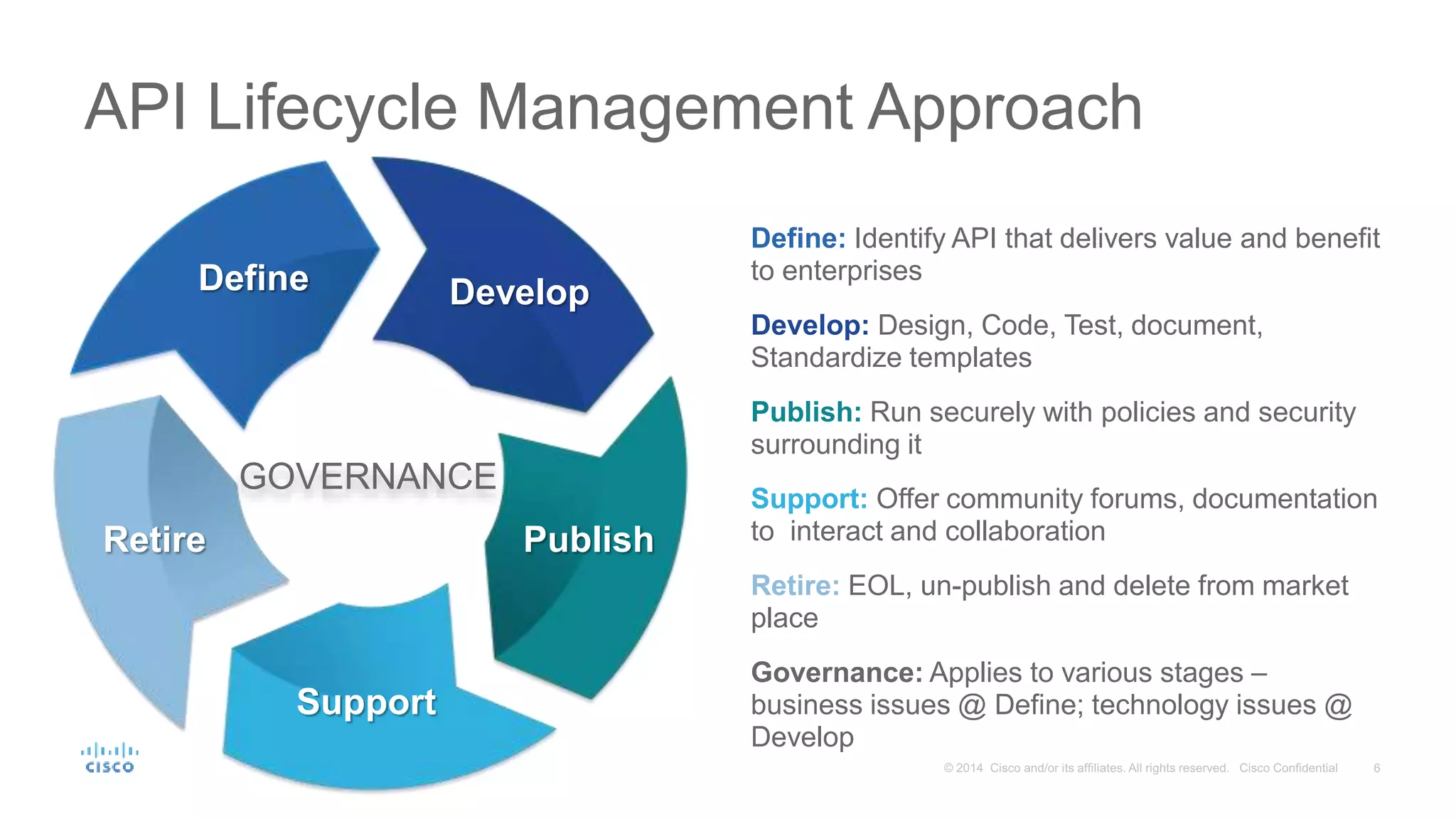 Build an api eco-system you can be proud of | PPT