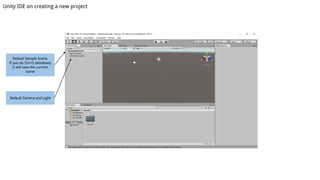 Default Camera and Light
Unity IDE on creating a new project
Default Sample Scene.
If you do Ctrl+S (windows)
it will save the current
scene
 