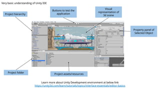 Learn more about Unity Development environment at below link
https://unity3d.com/learn/tutorials/topics/interface-essentials/editor-basics
Project hierarchy
Project folder
Project assets/resources
Property panel of
Selected Object
Visual
representation of
3d scene
Buttons to test the
application
Very basic understanding of Unity IDE
 