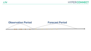 LTV
Observation Period Forecast Period
 