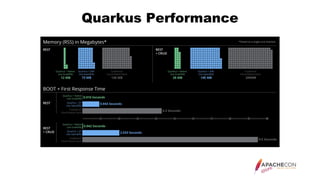 Performance Testing Quakrus Build and Deploy Cloud Native Camel Quarkus routes with Tekton and ...