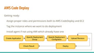 Build and deployment with Jenkins and Code Deploy on AWS | PPT