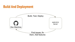 Build And Deployment
AWS EC2
Server
Build, Test, Deploy
Find issues, fix
them, Add features
Dev Machine
 
