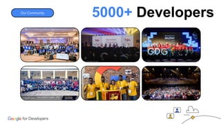 Our Community
5000+ Developers
 