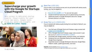 Supercharge your growth
with the Google for Startups
Cloud Program
Start Tier (US$2,000)
If you’re early in your startup journey and not yet backed with startup equity
funding, you may be eligible for
● Up to $2,000 USD in credits* to use over two years
● Access to technical resources and our global startup community
● Additional access to Google Workspace discounts, Google
Domains discount, and more.
Scale Tier (up to US$200,000)
If you’re backed with startup equity funding from pre-Seed to Series A, you
may be eligible for
● Your first year of Google Cloud and Firebase usage covered with
credits up to $100,000
● 20% of Google Cloud and Firebase usage costs covered in year
two (up to an additional $100,000 in credits)*
● Connected with Google experts, exclusive events, and networks
● Guidance from your dedicated Startup Success Manager and
Google Cloud engineers
● Expanded access to Google Workspace discounts, Google Maps
Platform credits, upskill opportunities, and more
Eligibility: See full eligibility on our application page.
*Includes all Google Cloud services with usage costs credited back to you monthly.
Gain access to dedicated startup
experts, Cloud credits for your
first two years, Google tools
built for speed and insights, and
more
GDG Sri Lanka - Apply
Overall program
 