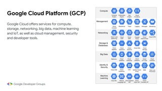 Google Cloud Platform (GCP)
Google Cloud offers services for compute,
storage, networking, big data, machine learning
and IoT, as well as cloud management, security
and developer tools.
 