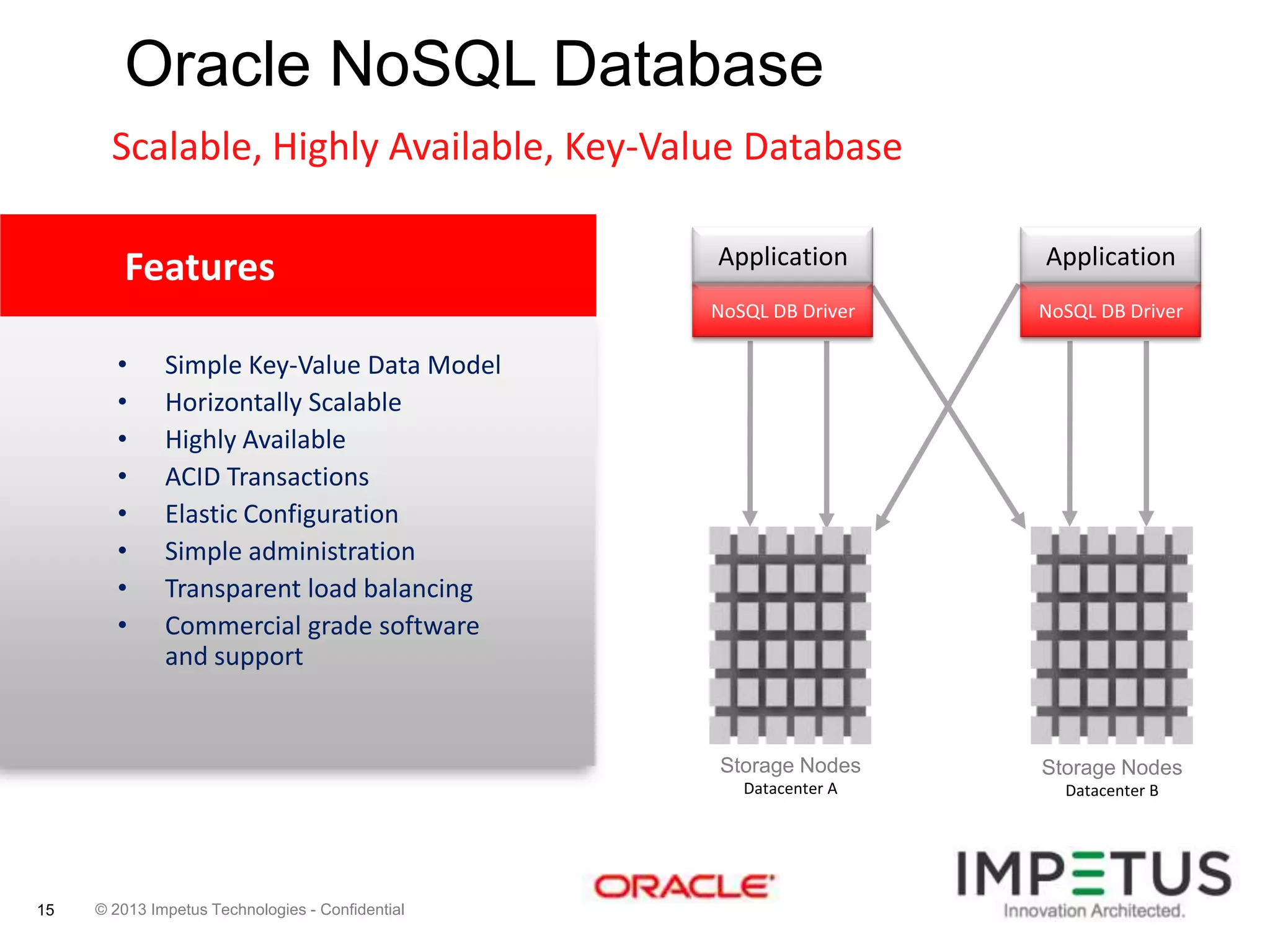 Oracle NoSQL Database
Scalable, Highly Available, Key-Value Database
Application

NoSQL DB Driver

Storage Nodes

Datacenter A

15

Application

Storage Nodes

•
•
•
•
•
•
•
•

Application
NoSQL DB Driver

Features

Application

Datacenter B

Simple Key-Value Data Model
Horizontally Scalable
Highly Available
ACID Transactions
Elastic Configuration
Simple administration
Transparent load balancing
Commercial grade software
and support

© 2013 Impetus Technologies - Confidential

 
