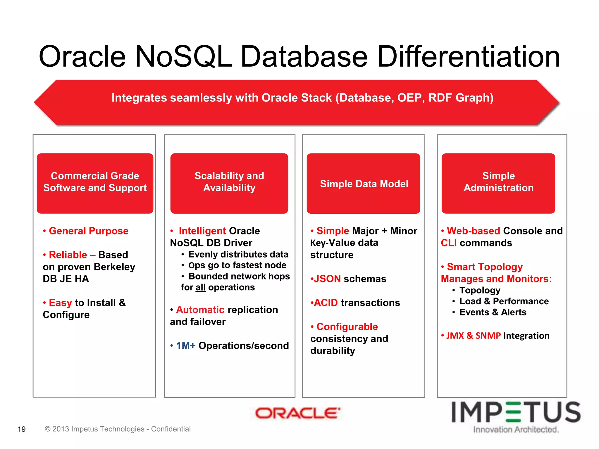 Oracle NoSQL Database Differentiation
Integrates seamlessly with Oracle Stack (Database, OEP, RDF Graph)

Commercial Grade
Software and Support

• General Purpose

• Reliable – Based
on proven Berkeley
DB JE HA
• Easy to Install &
Configure

Scalability and
Availability

• Intelligent Oracle
NoSQL DB Driver
• Evenly distributes data
• Ops go to fastest node
• Bounded network hops
for all operations

• Automatic replication
and failover
• 1M+ Operations/second

19

© 2013 Impetus Technologies - Confidential

Simple Data Model

• Simple Major + Minor
Key-Value data
structure
•JSON schemas
•ACID transactions
• Configurable
consistency and
durability

Simple
Administration

• Web-based Console and
CLI commands
• Smart Topology
Manages and Monitors:
• Topology
• Load & Performance
• Events & Alerts

• JMX & SNMP Integration

 
