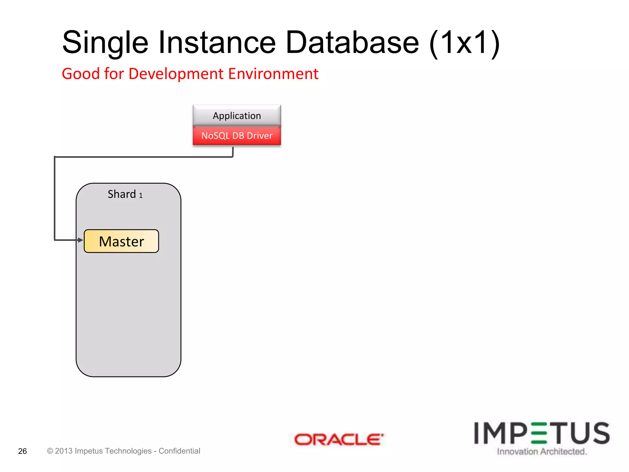 Single Instance Database (1x1)
Good for Development Environment
Application
NoSQL DB Driver

Shard 1

Master

26

© 2013 Impetus Technologies - Confidential

 