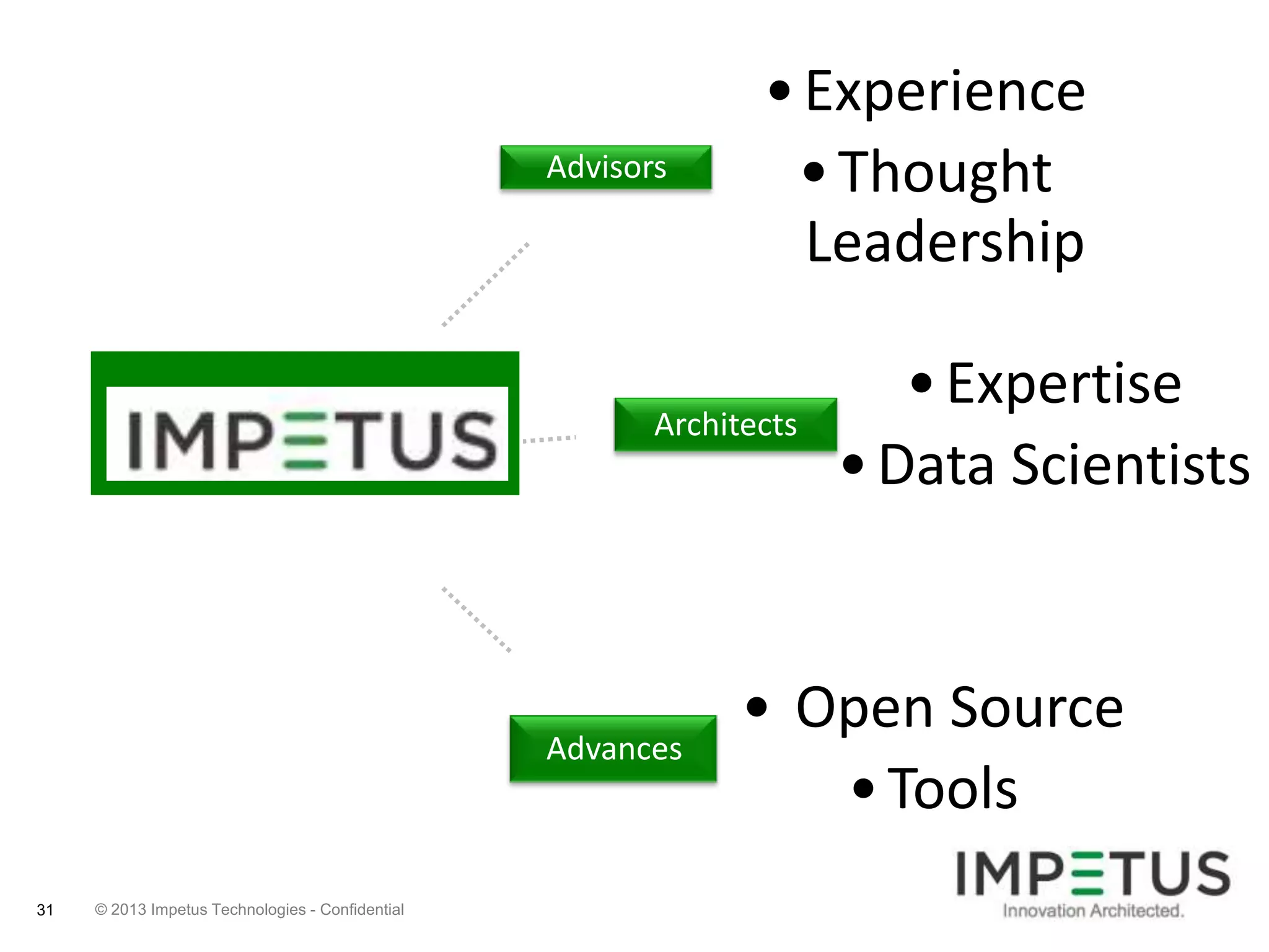 Advisors

• Experience
• Thought
Leadership

Architects

Advances

31

© 2013 Impetus Technologies - Confidential

• Expertise
• Data Scientists

• Open Source
• Tools

 
