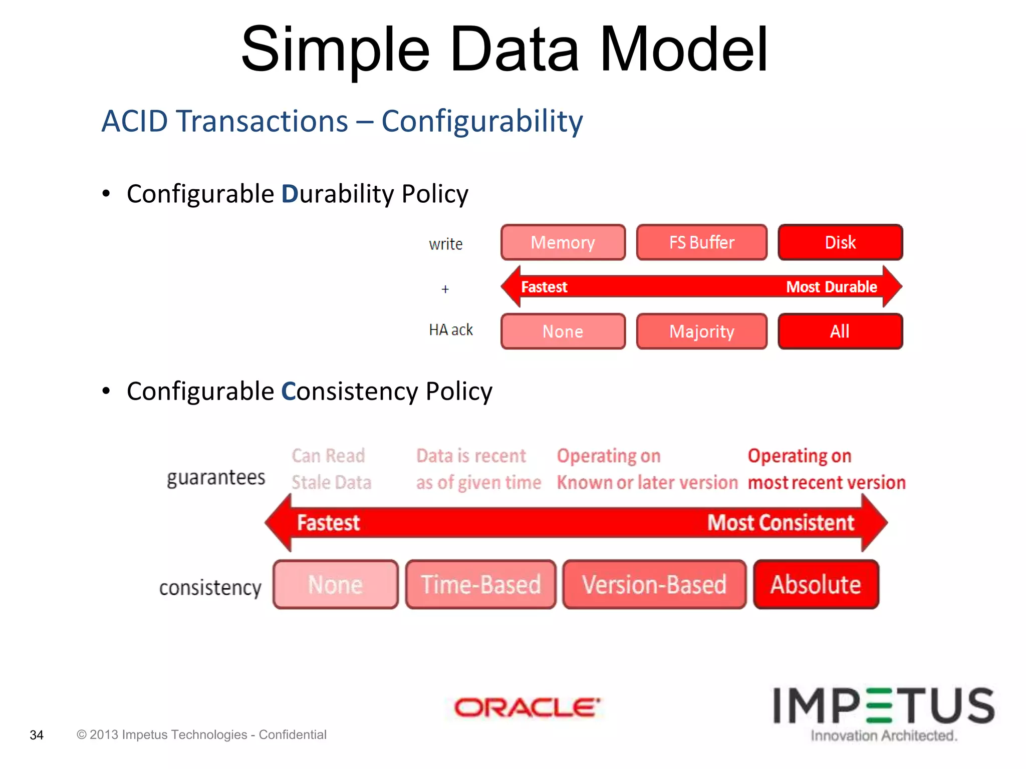 Simple Data Model
ACID Transactions – Configurability
• Configurable Durability Policy

• Configurable Consistency Policy

34

© 2013 Impetus Technologies - Confidential

 