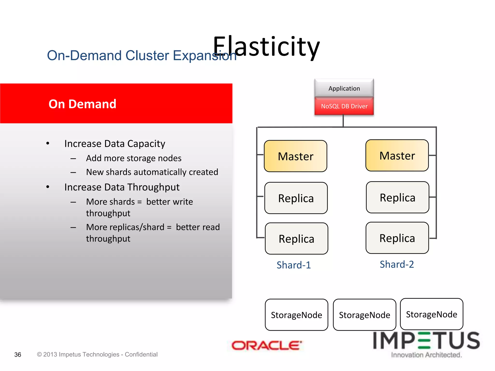 Elasticity

On-Demand Cluster Expansion

Application

On Demand
•

NoSQL DB Driver

Increase Data Capacity

•

Add more storage nodes
New shards automatically created

Increase Data Throughput
–
–

More shards = better write
throughput
More replicas/shard = better read
throughput

Master

Master

Replica

Replica

Replica

Replica

Shard-1

–
–

Shard-2

StorageNode

36

© 2013 Impetus Technologies - Confidential

StorageNode

StorageNode

 