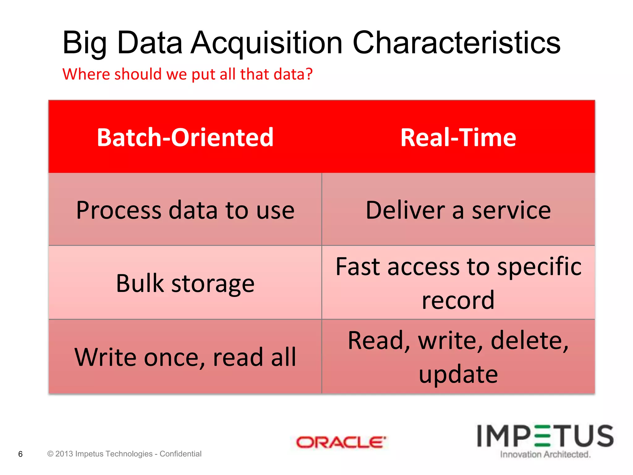 Big Data Acquisition Characteristics
Where should we put all that data?

Batch-Oriented

Real-Time

Process data to use

Deliver a service

Bulk storage
Write once, read all

6

© 2013 Impetus Technologies - Confidential

Fast access to specific
record
Read, write, delete,
update

 