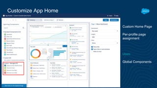 Customize App Home
Custom Home Page
Per-profile page
assignment
Uses:
Global Components
 