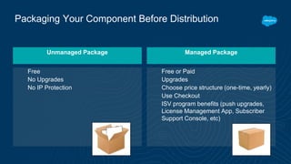 Free
No Upgrades
No IP Protection
Free or Paid
Upgrades
Choose price structure (one-time, yearly)
Use Checkout
ISV program benefits (push upgrades,
License Management App, Subscriber
Support Console, etc)
Packaging Your Component Before Distribution
Managed PackageUnmanaged Package
 