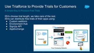 Use Trialforce to Provide Trials for Customers
ISVs choose trial length, we take care of the rest.
ISVs can distribute free trials of their apps using:
● Custom webform
● Environment Hub
● SignUp API
● AppExchange
A Simple Way to Provision Free Trials
 