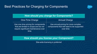Best Practices for Charging for Components
How should you charge for Components?
How should you license your Component?
One-Time Charge Annual Charge
Use one time pricing for components
that are limited in scope and do not
require significant maintenance over
time
Use annual pricing for more complex
components that will need to be supported
over time
Site-wide licensing is preferred
 
