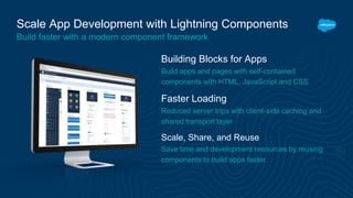 Scale App Development with Lightning Components
Build faster with a modern component framework
Building Blocks for Apps
Build apps and pages with self-contained
components with HTML, JavaScript and CSS
Faster Loading
Reduced server trips with client-side caching and
shared transport layer
Scale, Share, and Reuse
Save time and development resources by reusing
components to build apps faster.
 